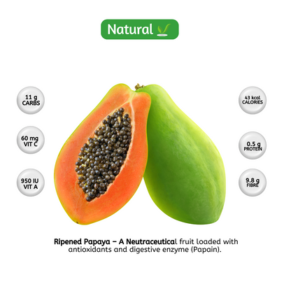 organic Papaya - Online store for organic products in Bangalore - Fruits |